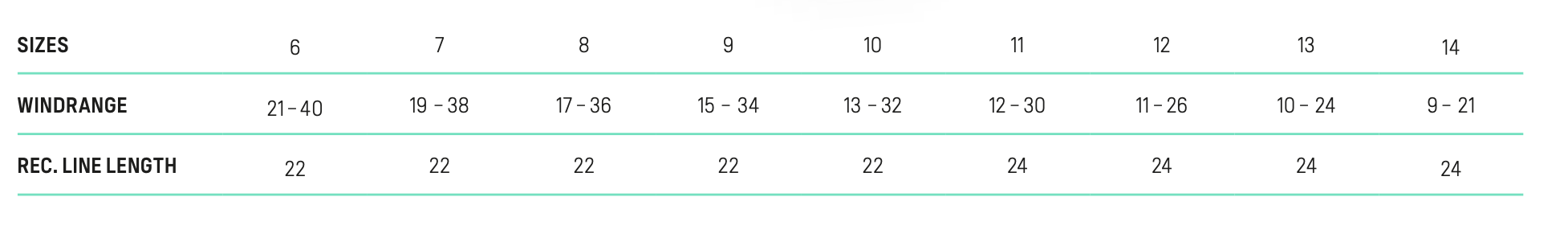 Duotone Rebel SLS 2024 - Skymonster Watersports