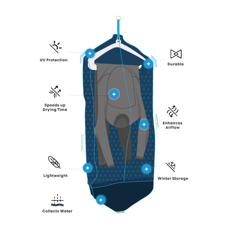 The Dry Bag - Pro - Fast Wetsuit Drying - Skymonster Watersports