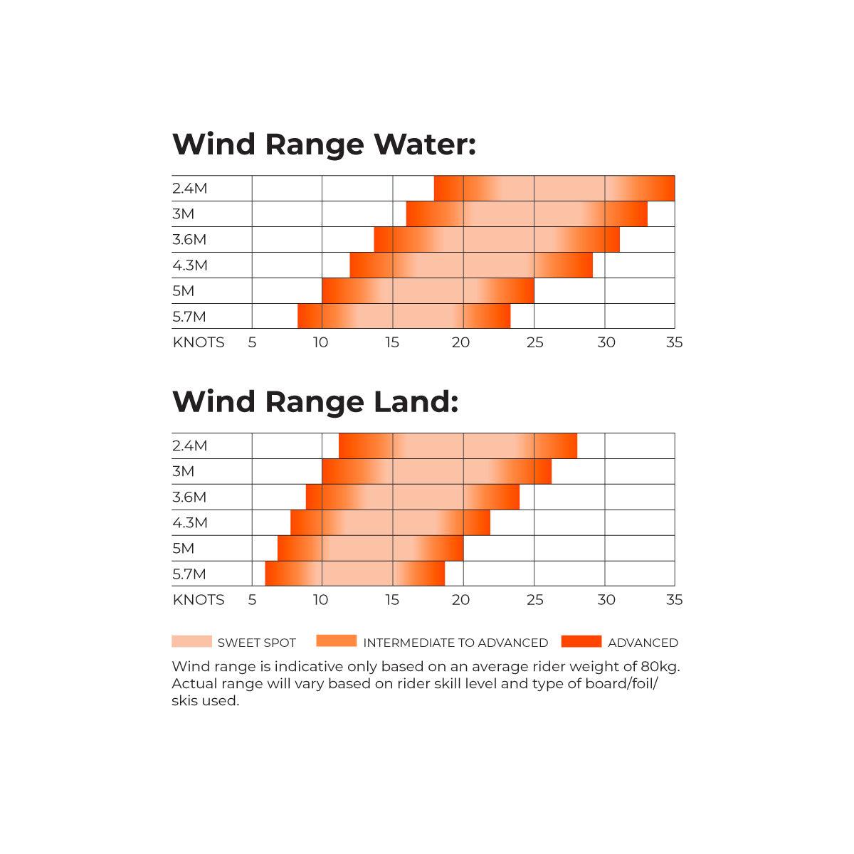 Ozone Flow - Skymonster Watersports