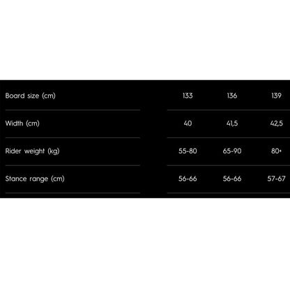Reedin Supermodel V3 and Kev Pro Package - Skymonster Watersports